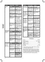 Предварительный просмотр 48 страницы Clatronic ES 3584 Instruction Manual