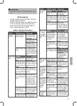 Предварительный просмотр 65 страницы Clatronic ES 3584 Instruction Manual