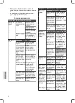 Предварительный просмотр 82 страницы Clatronic ES 3584 Instruction Manual