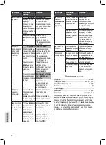 Предварительный просмотр 92 страницы Clatronic ES 3584 Instruction Manual