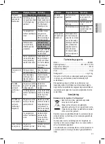 Preview for 23 page of Clatronic ES 3643 Instruction Manual