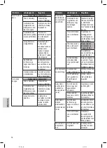 Preview for 78 page of Clatronic ES 3643 Instruction Manual