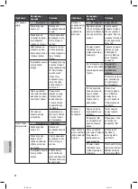 Preview for 88 page of Clatronic ES 3643 Instruction Manual