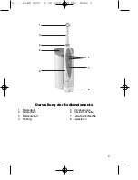 Preview for 3 page of Clatronic EZ 2693 Instruction Manual & Guarantee