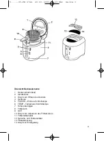 Preview for 3 page of Clatronic FR 2766 Instruction Manual