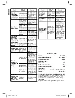 Preview for 26 page of Clatronic KA-V 2936 Instruction Manual