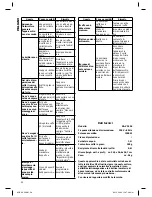 Preview for 50 page of Clatronic KA-V 2936 Instruction Manual