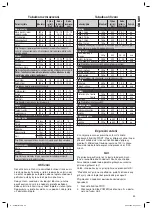 Preview for 49 page of Clatronic MWG 748 Instruction Manual