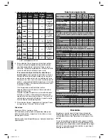 Предварительный просмотр 32 страницы Clatronic MWG 756 E Instruction Manual & Guarantee