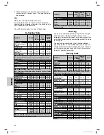 Предварительный просмотр 42 страницы Clatronic MWG 756 E Instruction Manual & Guarantee