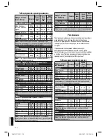 Preview for 118 page of Clatronic MWG 759 H Instruction Manual