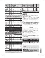 Preview for 101 page of Clatronic MWG 775 H Instruction Manual