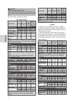 Предварительный просмотр 18 страницы Clatronic MWG 777 U Instruction Manual