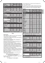 Preview for 21 page of Clatronic MWG 793 Instruction Manual