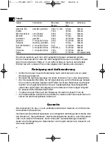 Preview for 4 page of Clatronic MZ 2877 Instruction Manual & Guarantee