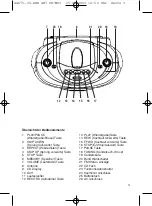 Preview for 3 page of Clatronic SRR 487 Instruction Manual