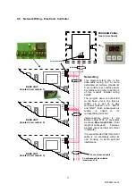 Предварительный просмотр 11 страницы Claudgen ScreenZone HE8409 Installation And Operating Manual