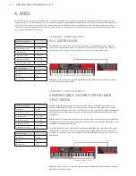 Предварительный просмотр 14 страницы Clavia Nord Electro 5D 61 User Manual