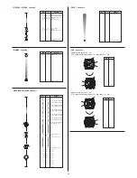 Предварительный просмотр 28 страницы Clay Paky ALPHA BEAM 300 Instruction Manual