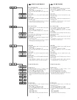 Предварительный просмотр 22 страницы Clay Paky ALPHA PROFILE 1200 Instruction Manual