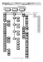 Предварительный просмотр 12 страницы Clay Paky ALPHA SPOT 300 Instruction Manual