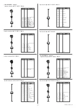 Предварительный просмотр 27 страницы Clay Paky ALPHA SPOT 300 Instruction Manual