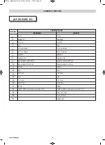 Preview for 22 page of Clay Paky ALPHA WASH 700 Instruction Manual