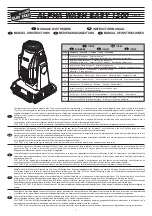 Clay Paky ALPHA WASH EASY 1200 Instruction Manual предпросмотр