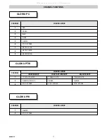 Preview for 17 page of Clay Paky C71050 Instruction Manual