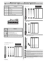 Preview for 10 page of Clay Paky CP COLOR 400 Instruction Manual