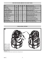 Предварительный просмотр 28 страницы Clay Paky Glow Up C71050 Instruction Manual