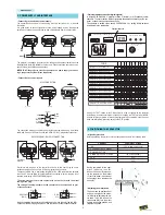 Preview for 2 page of Clay Paky Golden Scan 3 Instruction Manual