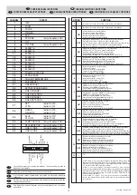 Предварительный просмотр 10 страницы Clay Paky HMI 1200W/S Instruction Manual