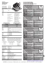 Preview for 4 page of Clay Paky POINT MH Installation Manual