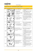 Предварительный просмотр 28 страницы Claydon Hybrid Front Hopper Operator'S Manual And Part'S Manual