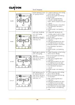 Предварительный просмотр 31 страницы Claydon Hybrid Front Hopper Operator'S Manual And Part'S Manual