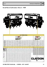 Preview for 41 page of Claydon HYBRID M3F Operator'S Manual