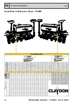 Preview for 42 page of Claydon HYBRID M3F Operator'S Manual