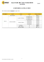 Claypaky Axcor Profile 400 User Menu preview