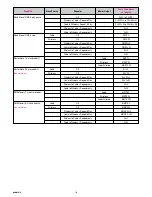 Preview for 16 page of Claypaky C C71050 Instruction Manual