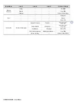 Preview for 4 page of Claypaky C61515 Instruction Manual