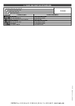 Preview for 12 page of Claypaky CL3011 Instruction Manual