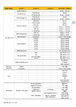 Preview for 4 page of Claypaky HY B-EYE K15 User Menu