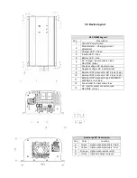 Preview for 10 page of Clayton Power 1012-50 User Manual