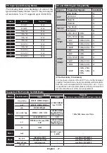 Preview for 29 page of Clayton CL32DLED15B Operating Instructions Manual