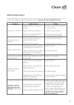 Preview for 117 page of Clean Air Optima CA-509Pro Smart Manual