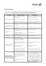 Preview for 147 page of Clean Air Optima CA-509Pro Smart Manual