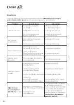 Preview for 162 page of Clean Air Optima CA-509Pro Smart Manual