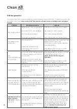 Preview for 30 page of Clean Air Optima CA-604B Smart Manual