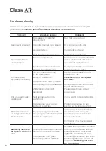 Preview for 46 page of Clean Air Optima CA-604B Smart Manual